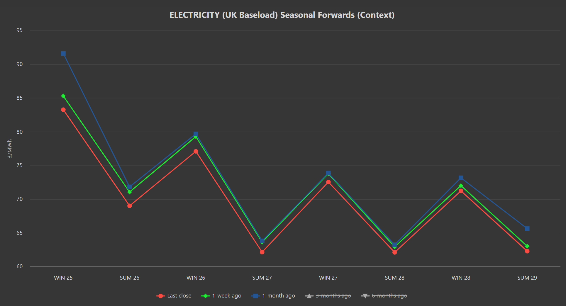 ELECTRICITY & CARBON