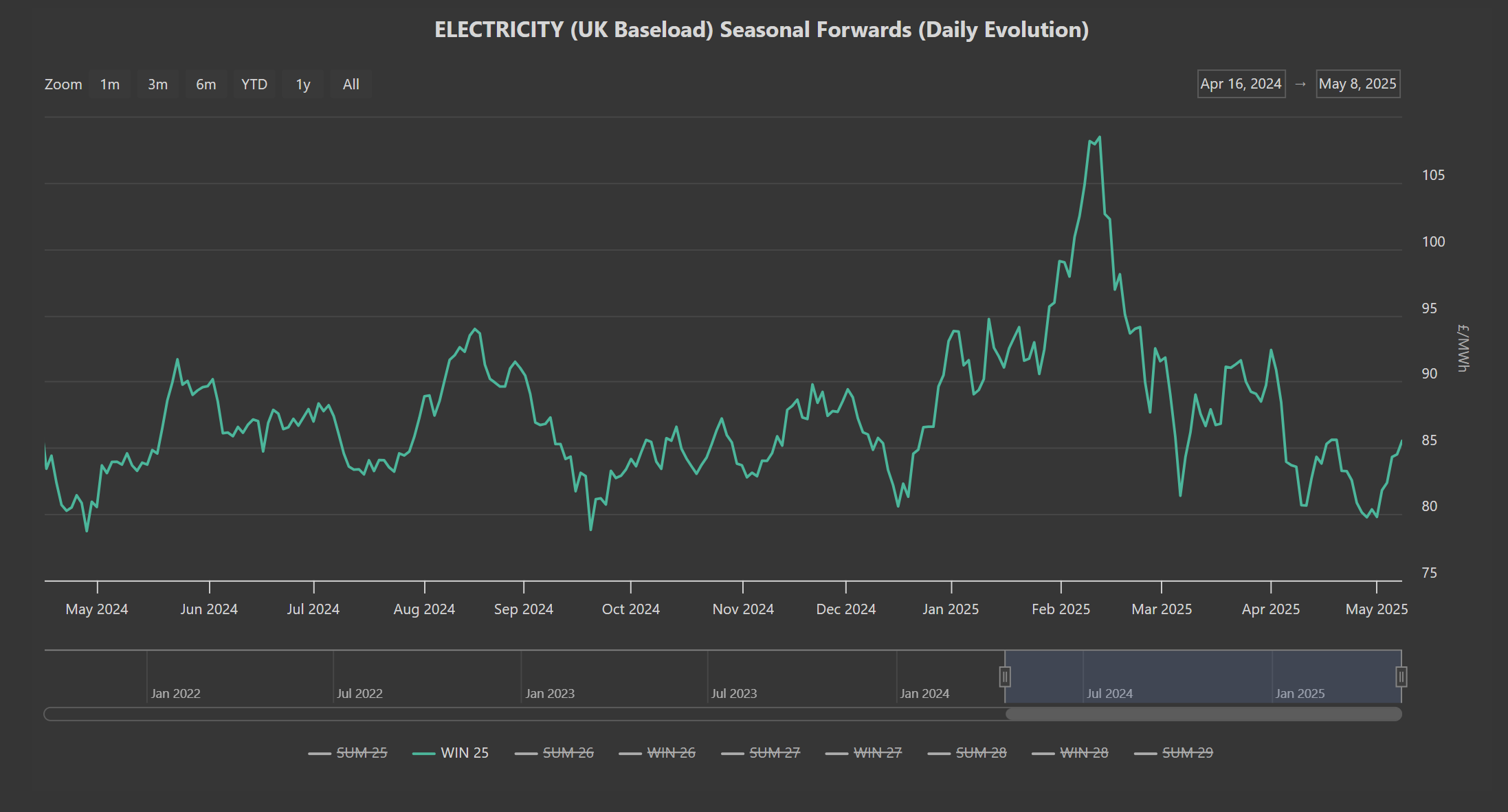 ELECTRICITY & CARBON