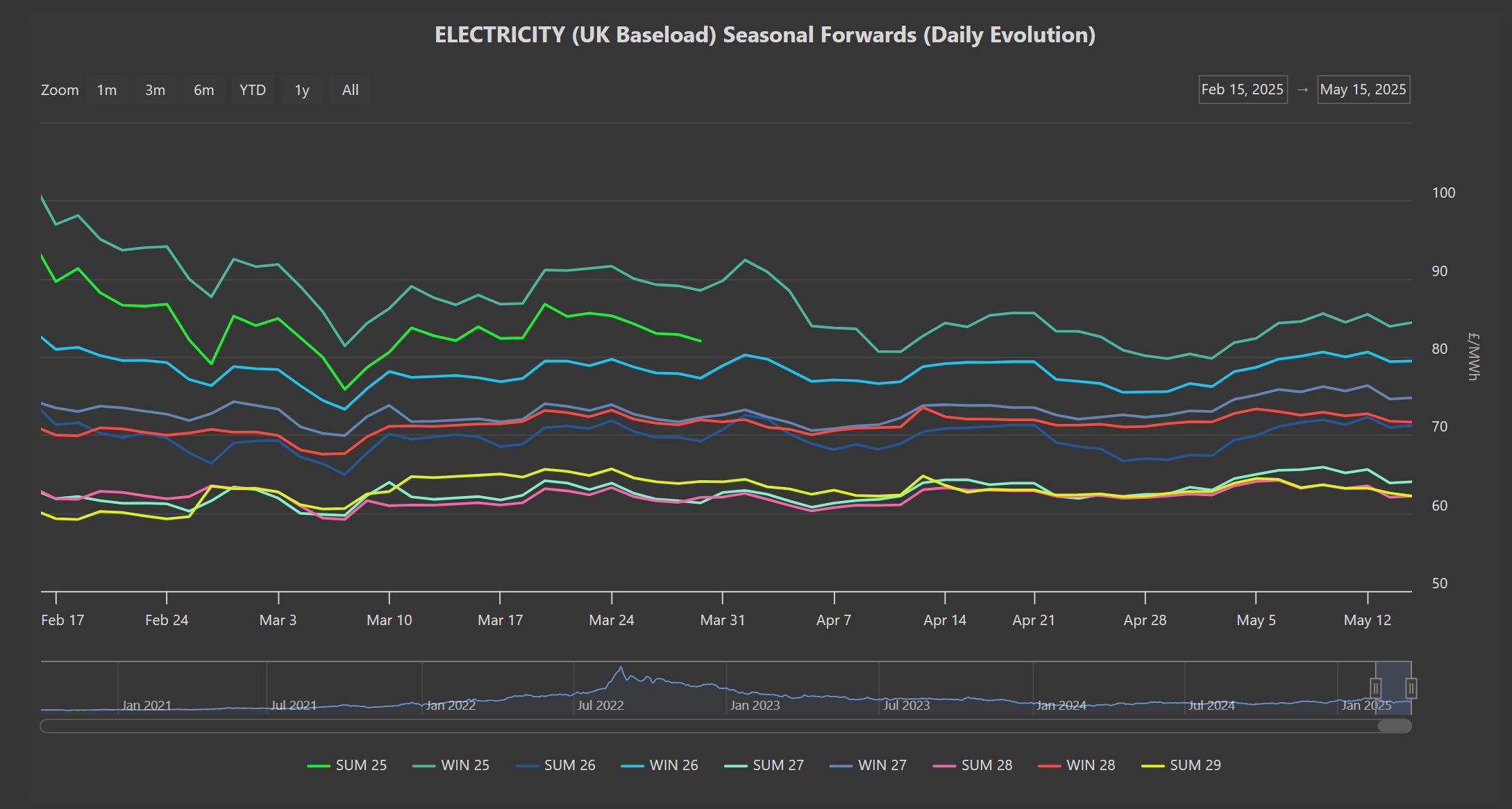 ELECTRICITY & CARBON