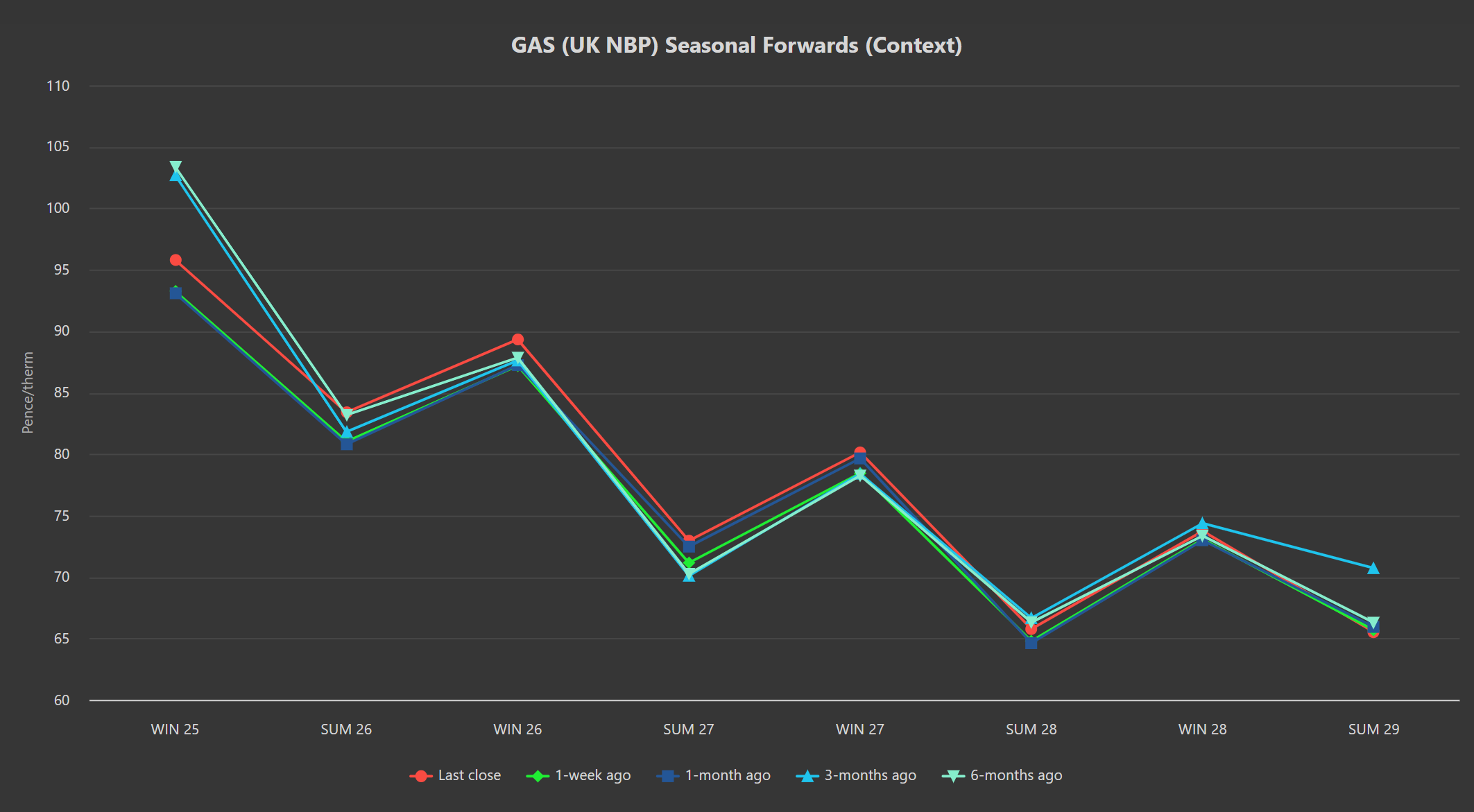 GAS