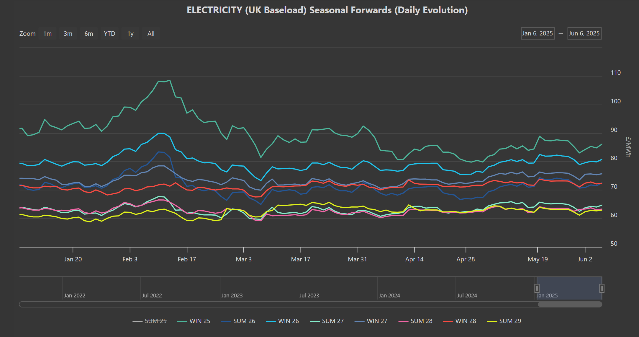 ELECTRICITY & CARBON