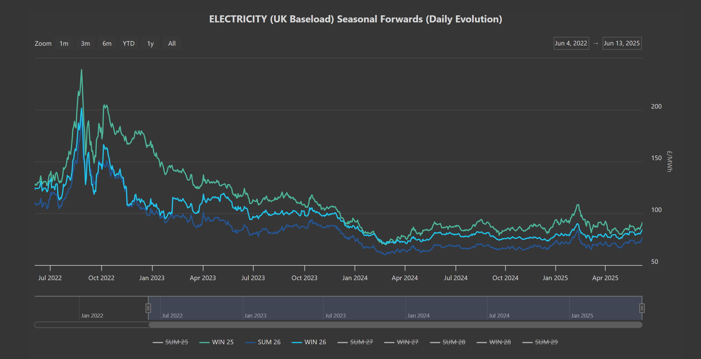 ELECTRICITY & CARBON