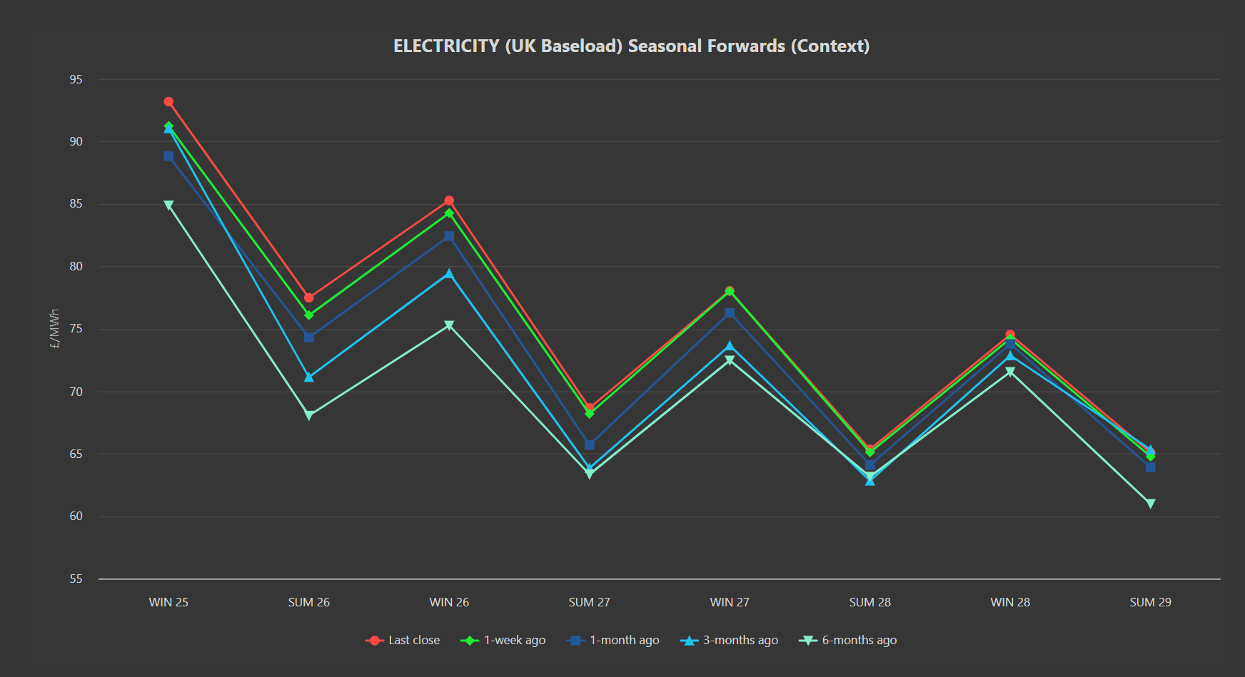 ELECTRICITY & CARBON