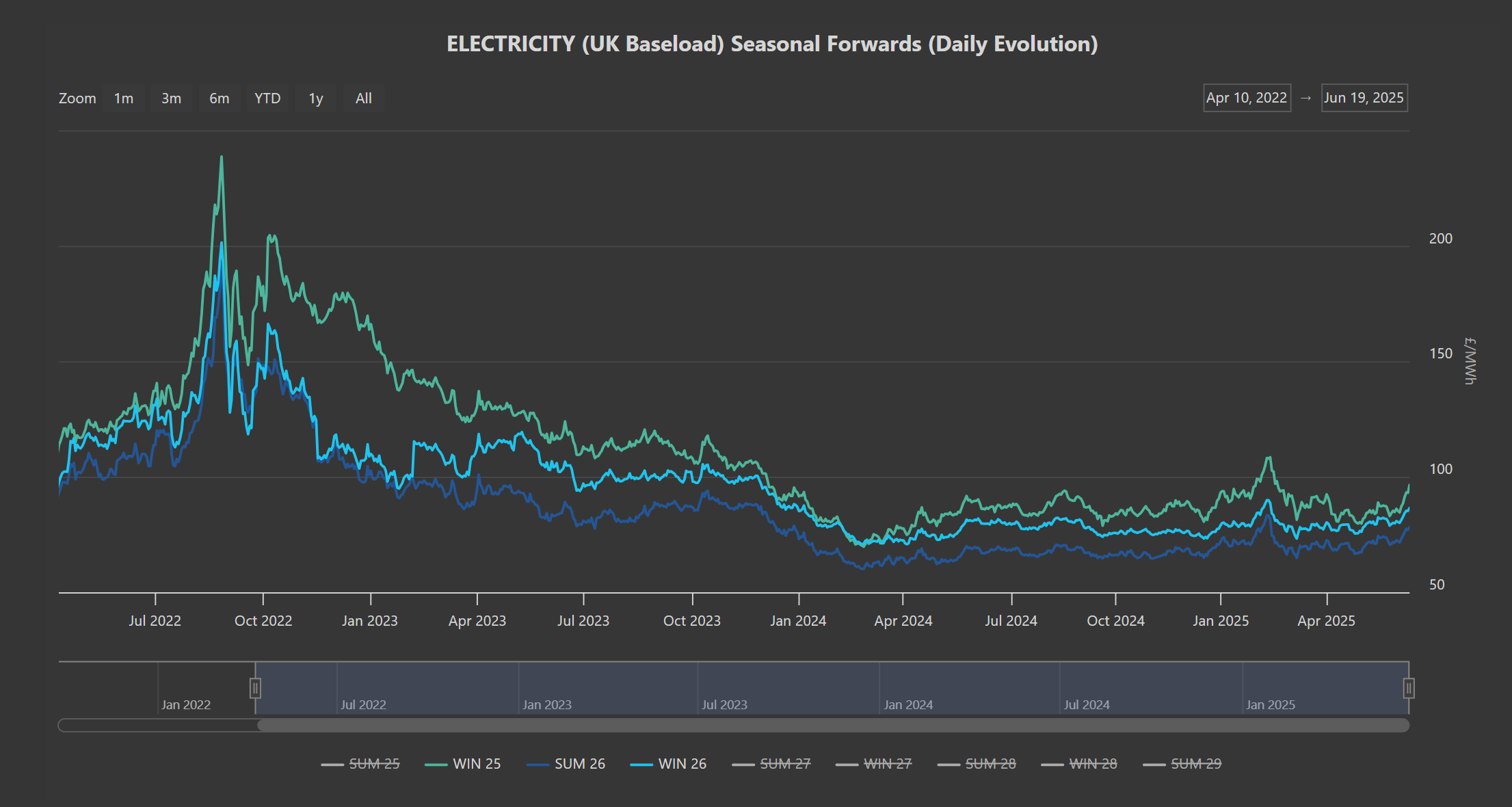 ELECTRICITY & CARBON