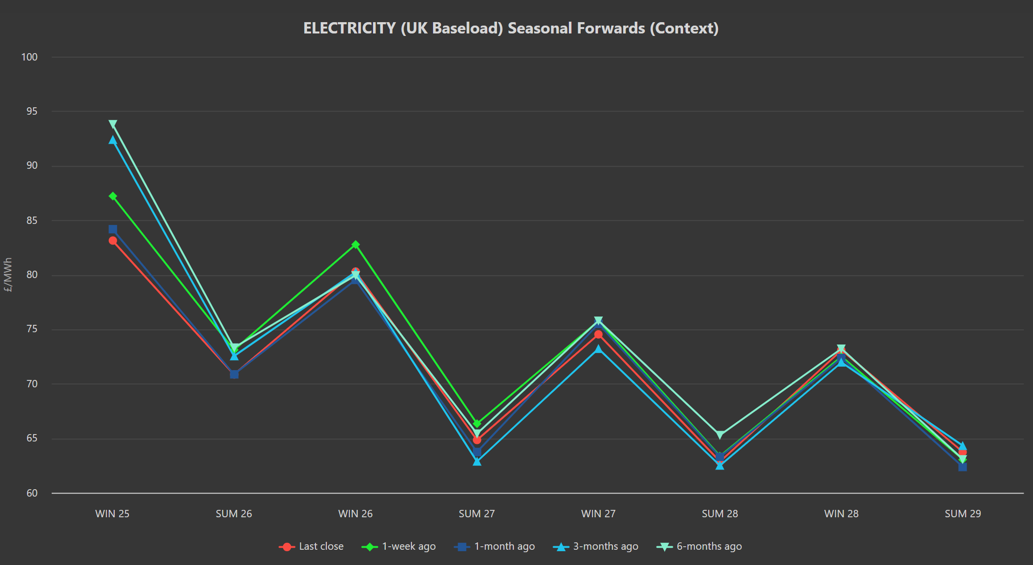 ELECTRICITY & CARBON
