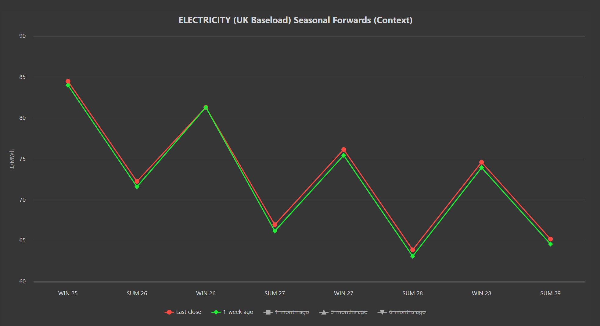 ELECTRICITY & CARBON