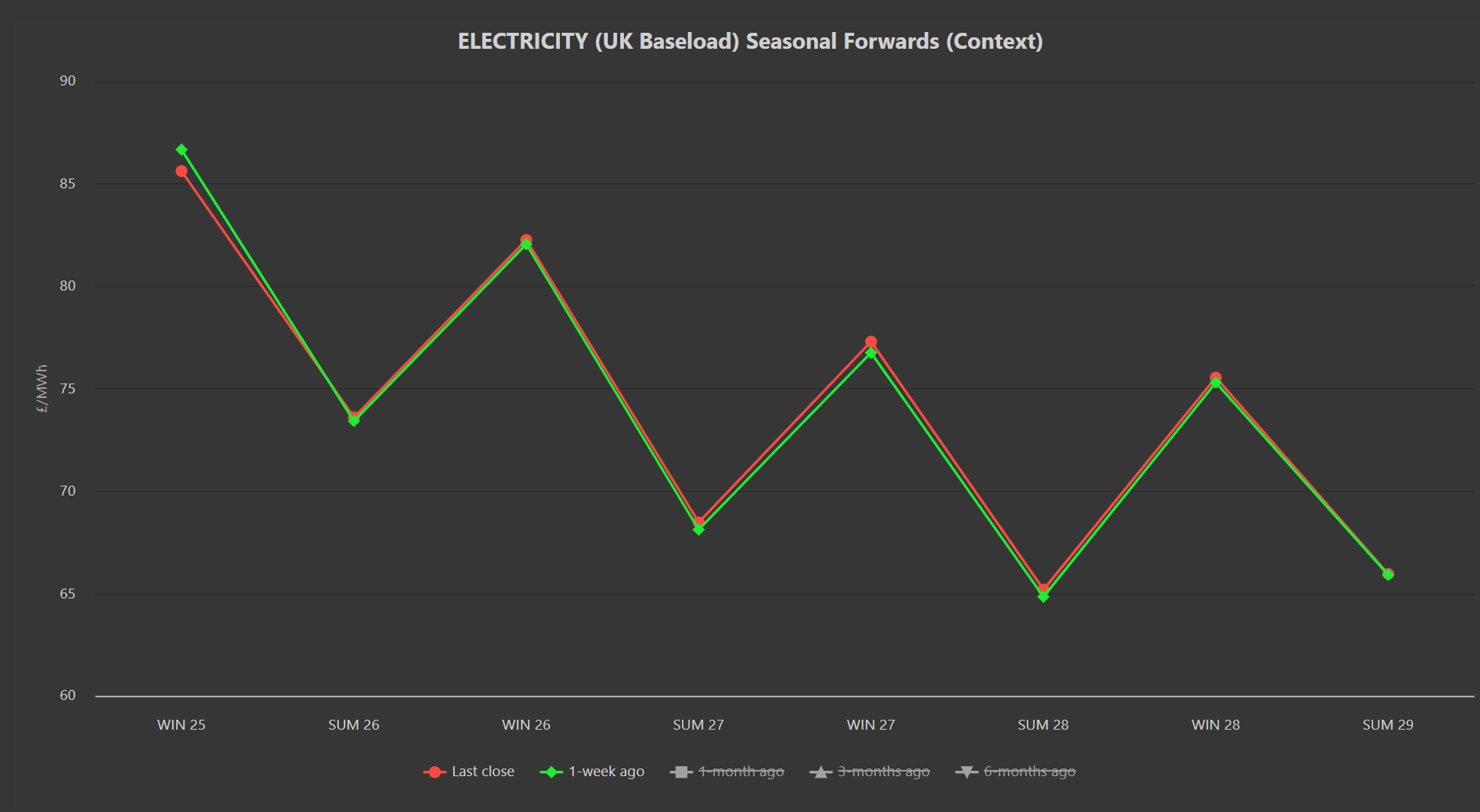 ELECTRICITY & CARBON