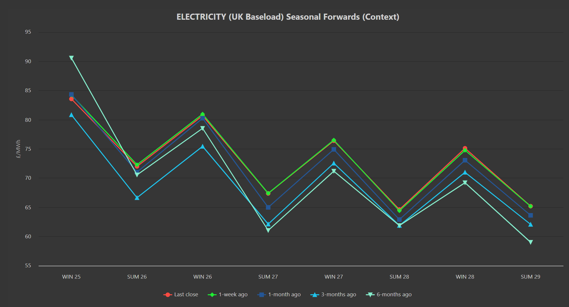 ELECTRICITY & CARBON
