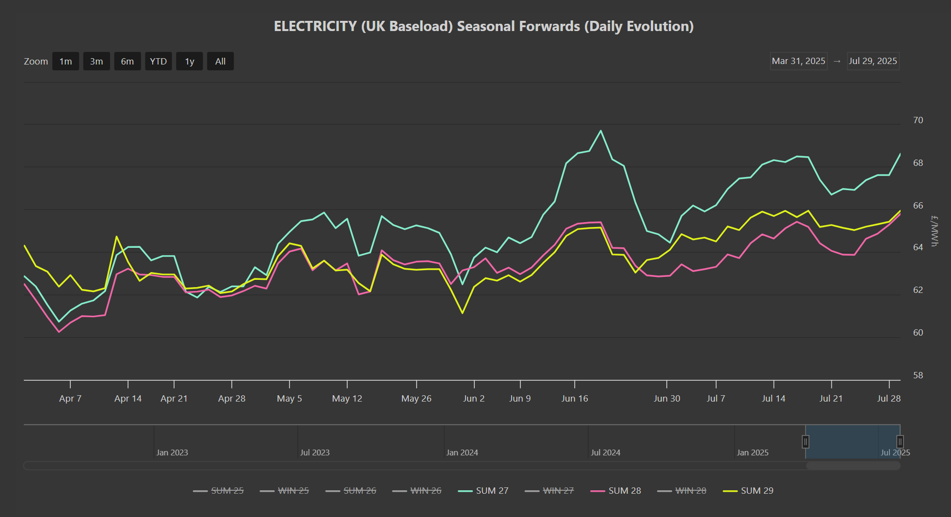 ELECTRICITY & CARBON