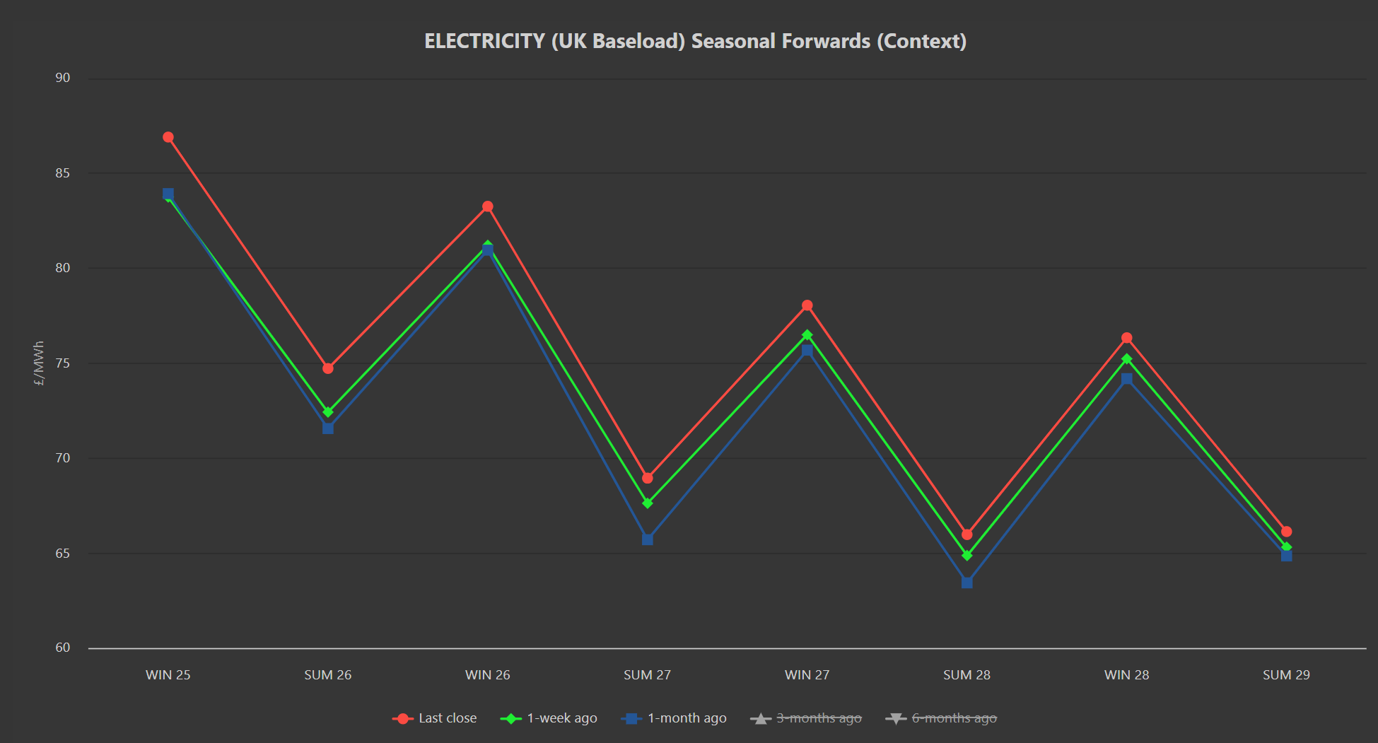 ELECTRICITY & CARBON