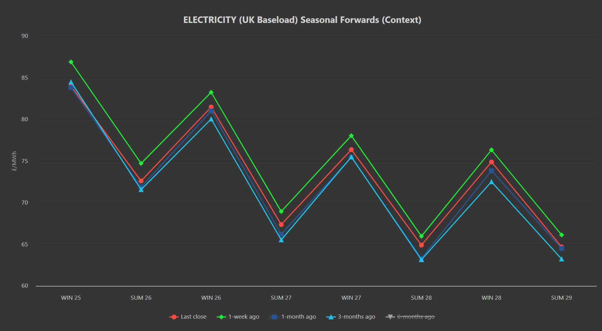 ELECTRICITY & CARBON