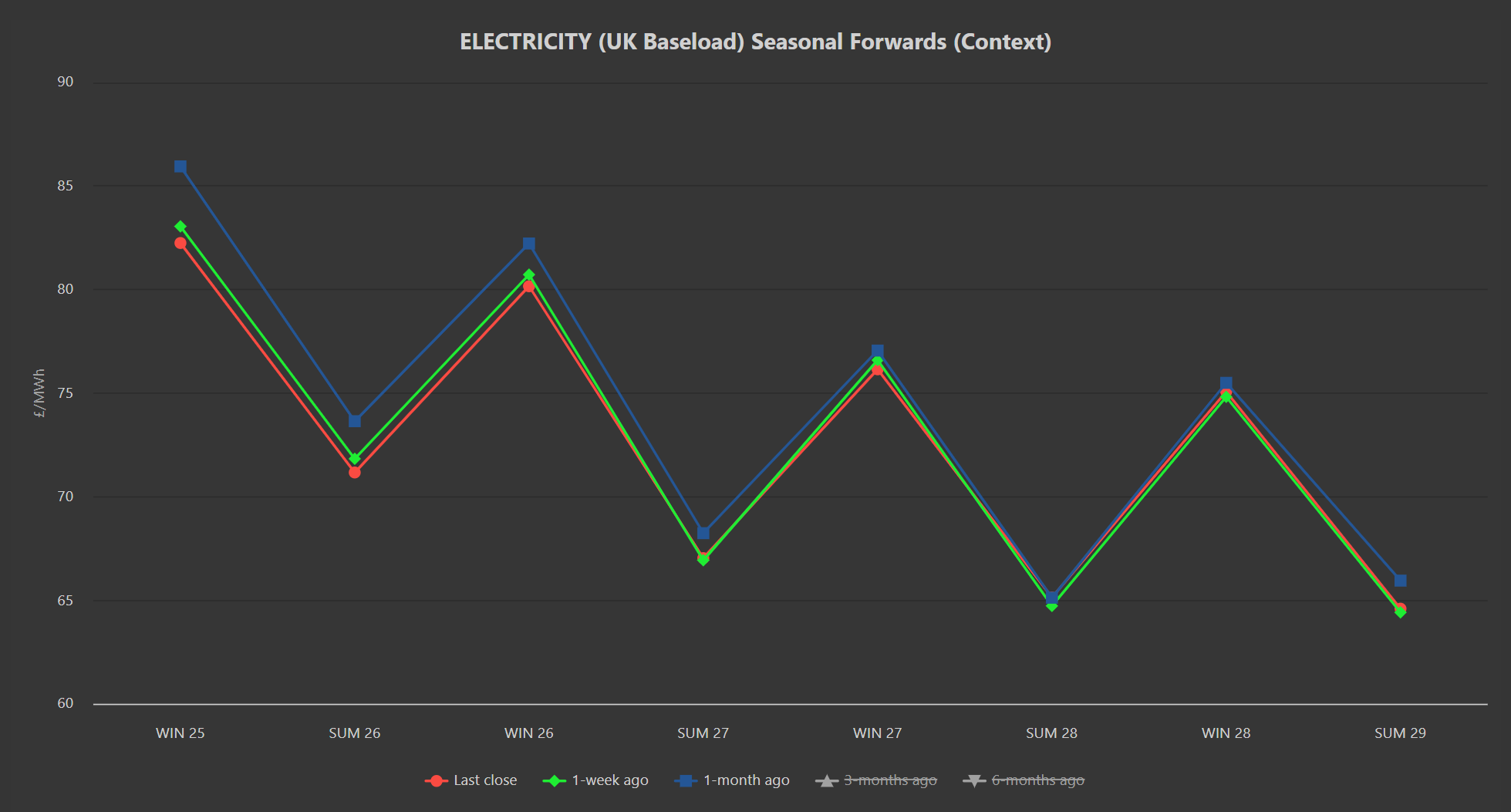 ELECTRICITY & CARBON
