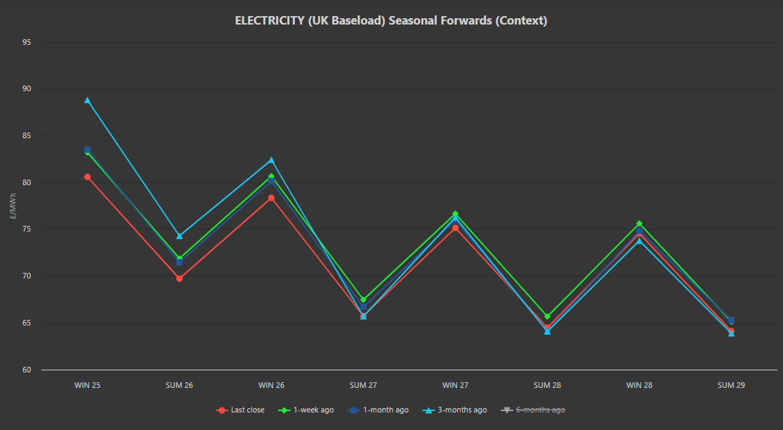 ELECTRICITY & CARBON