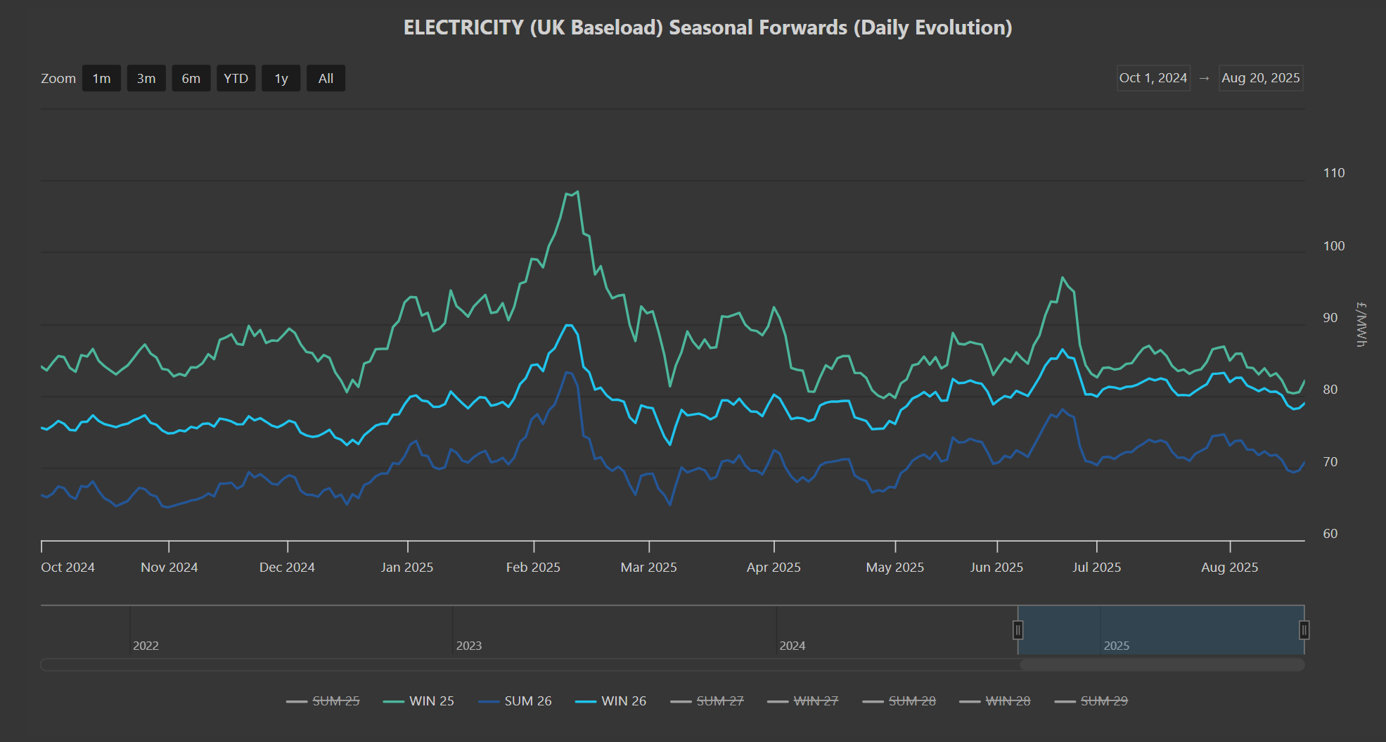 ELECTRICITY & CARBON