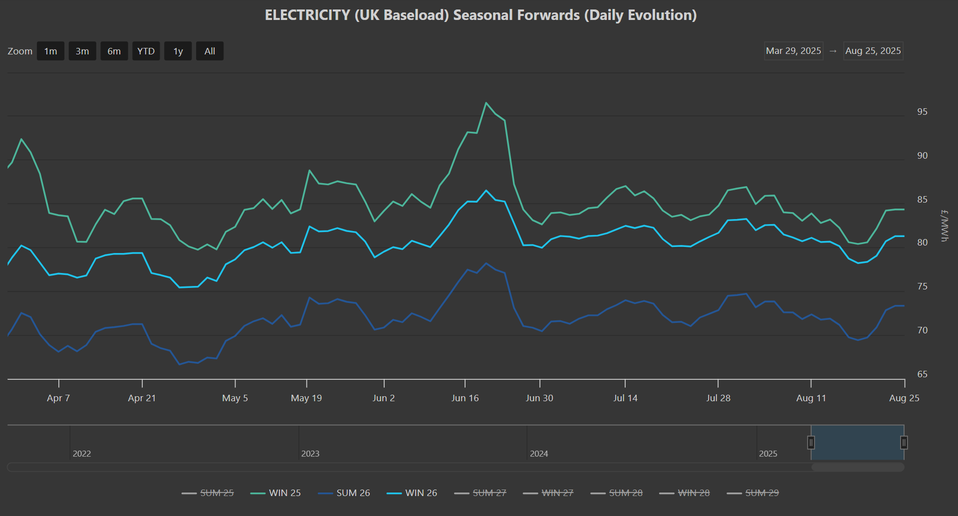 ELECTRICITY & CARBON