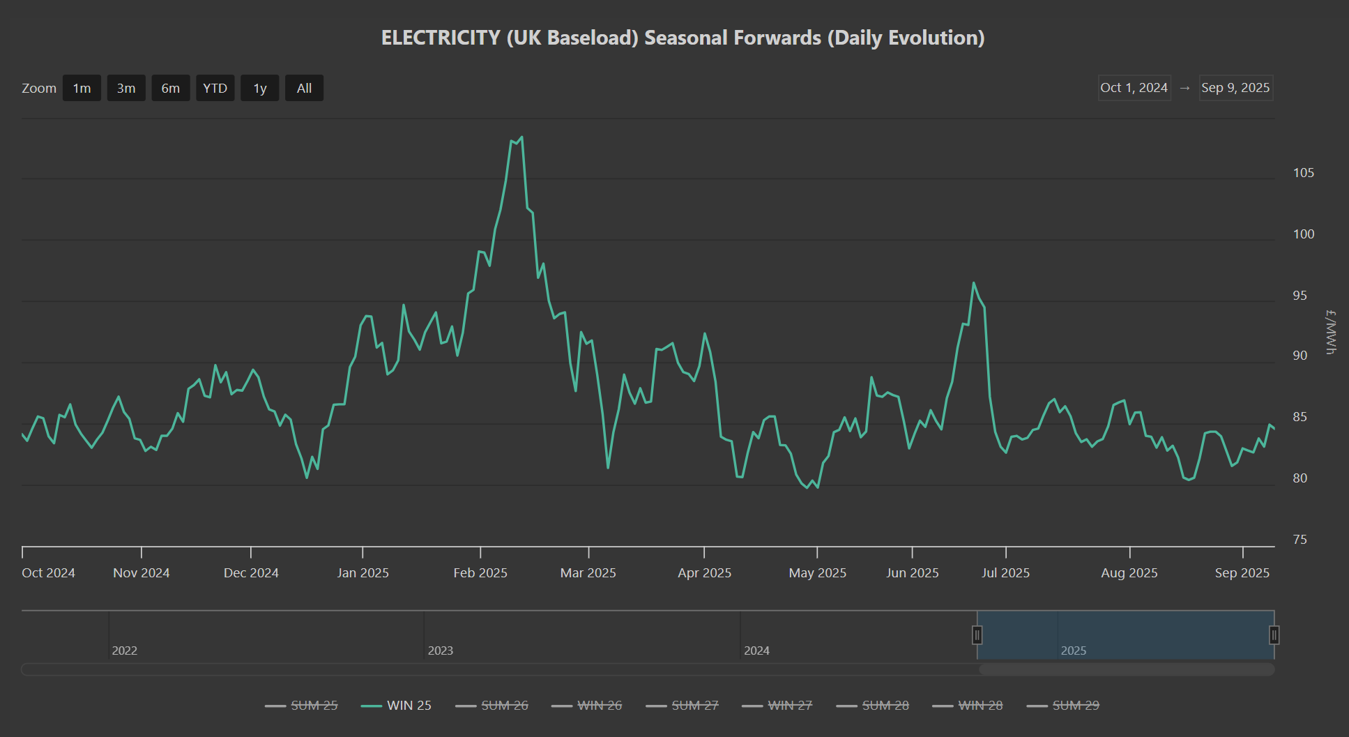 ELECTRICITY & CARBON