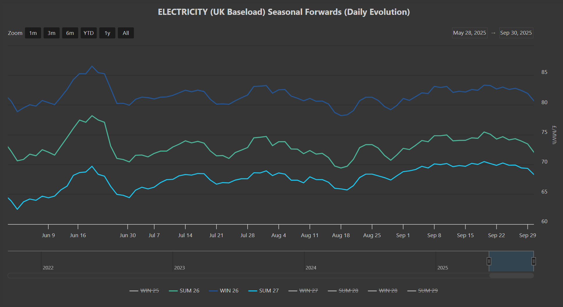 ELECTRICITY & CARBON