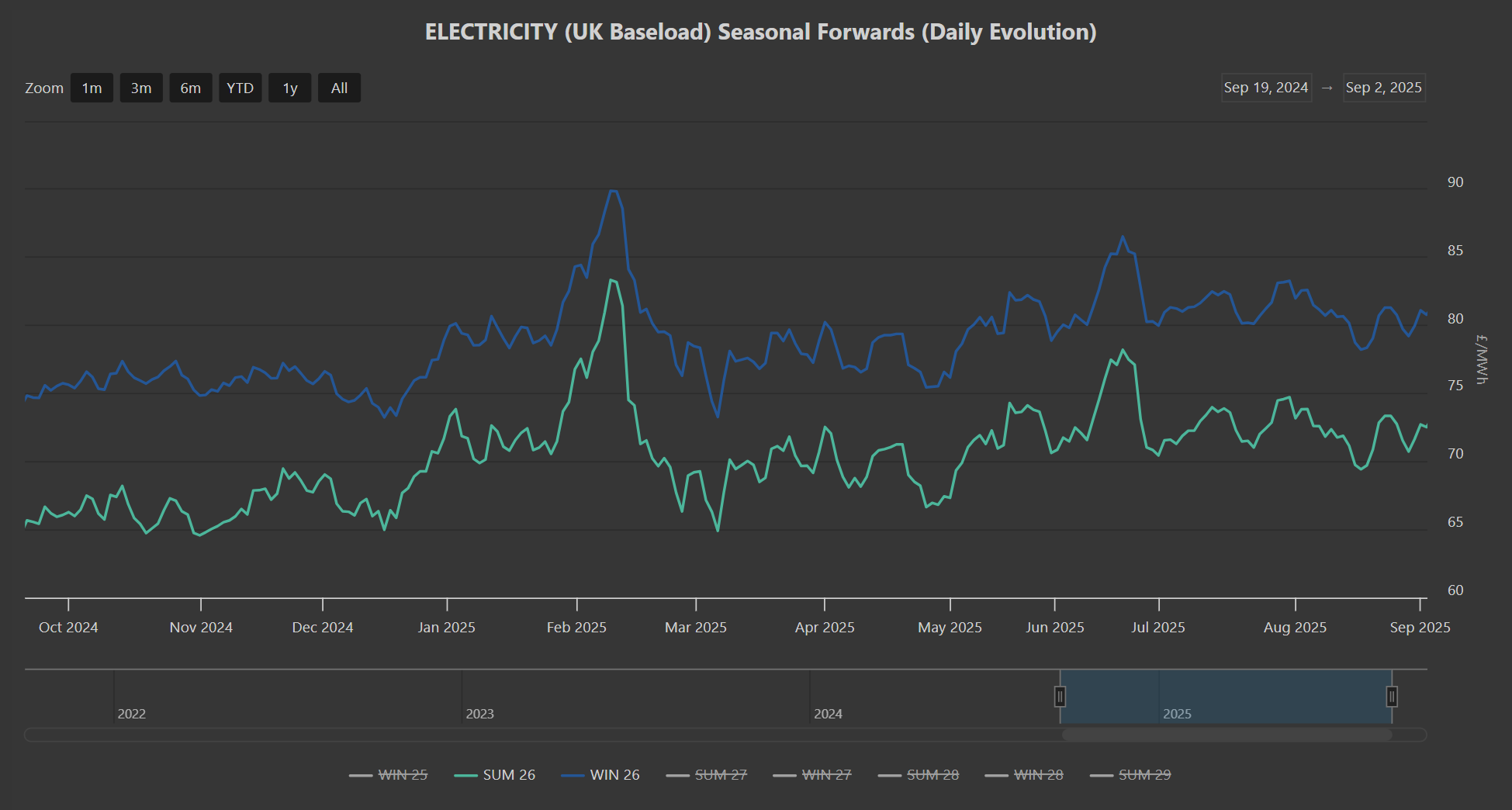 ELECTRICITY & CARBON