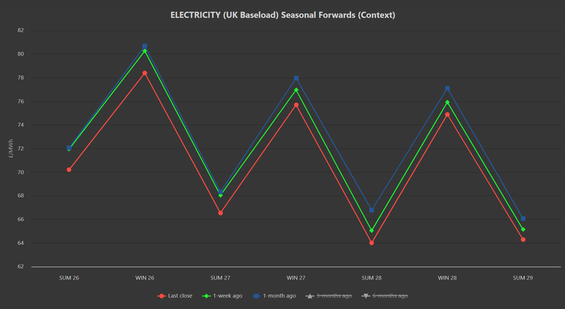 ELECTRICITY & CARBON