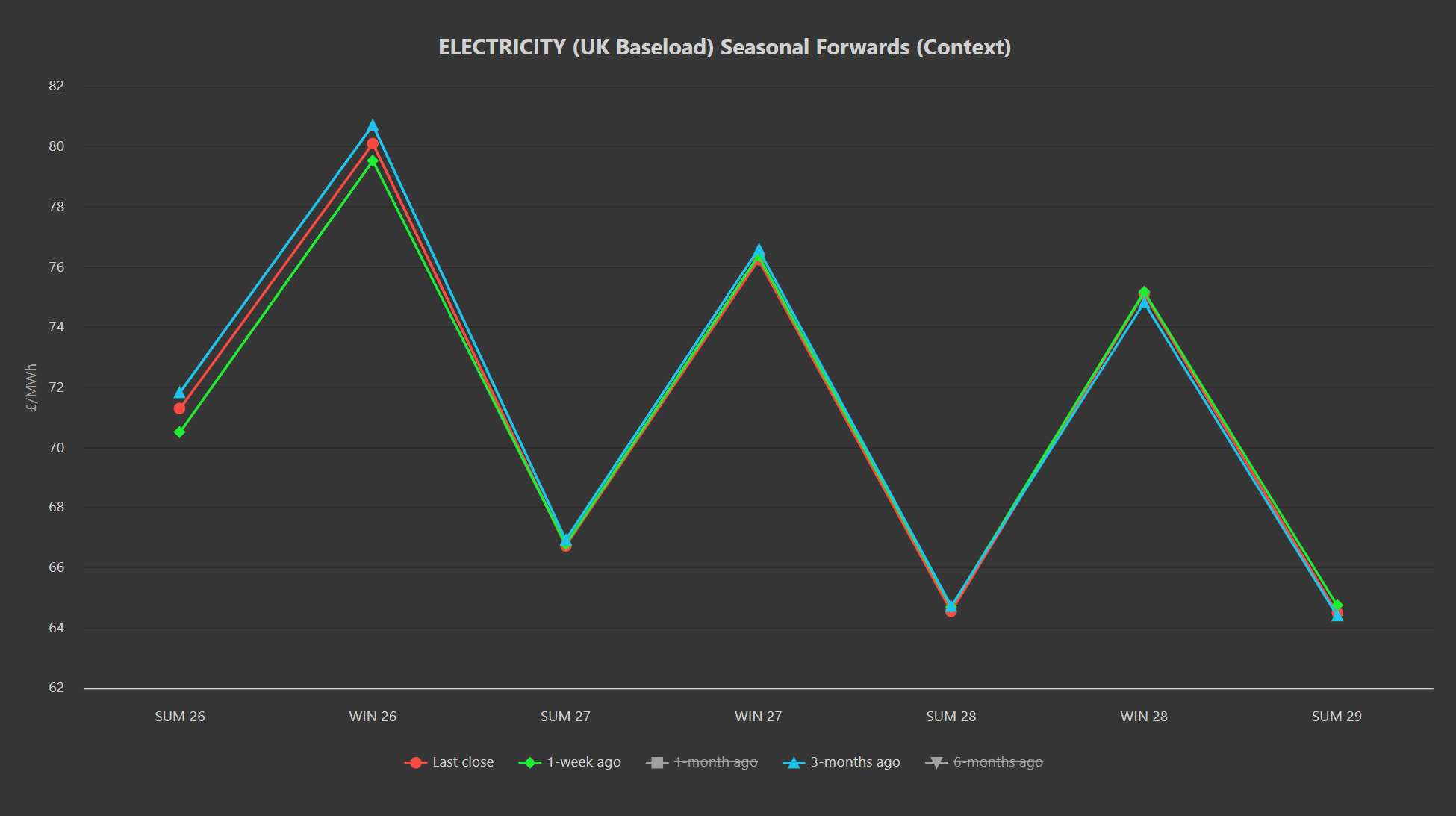 ELECTRICITY & CARBON