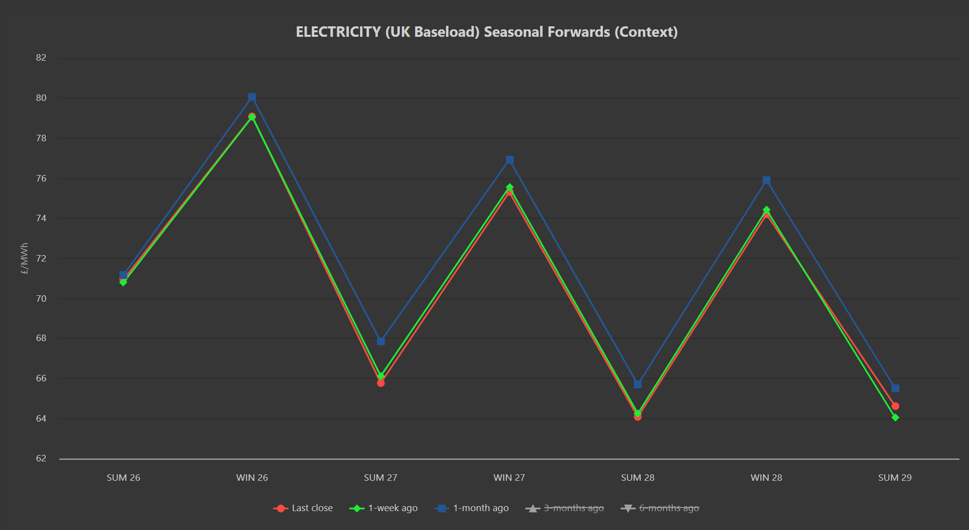 ELECTRICITY & CARBON