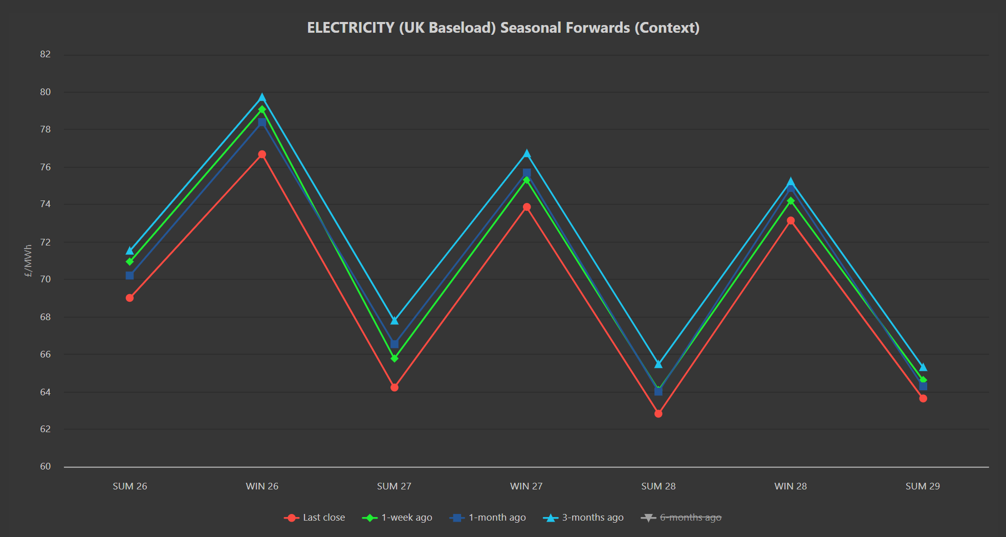 ELECTRICITY & CARBON