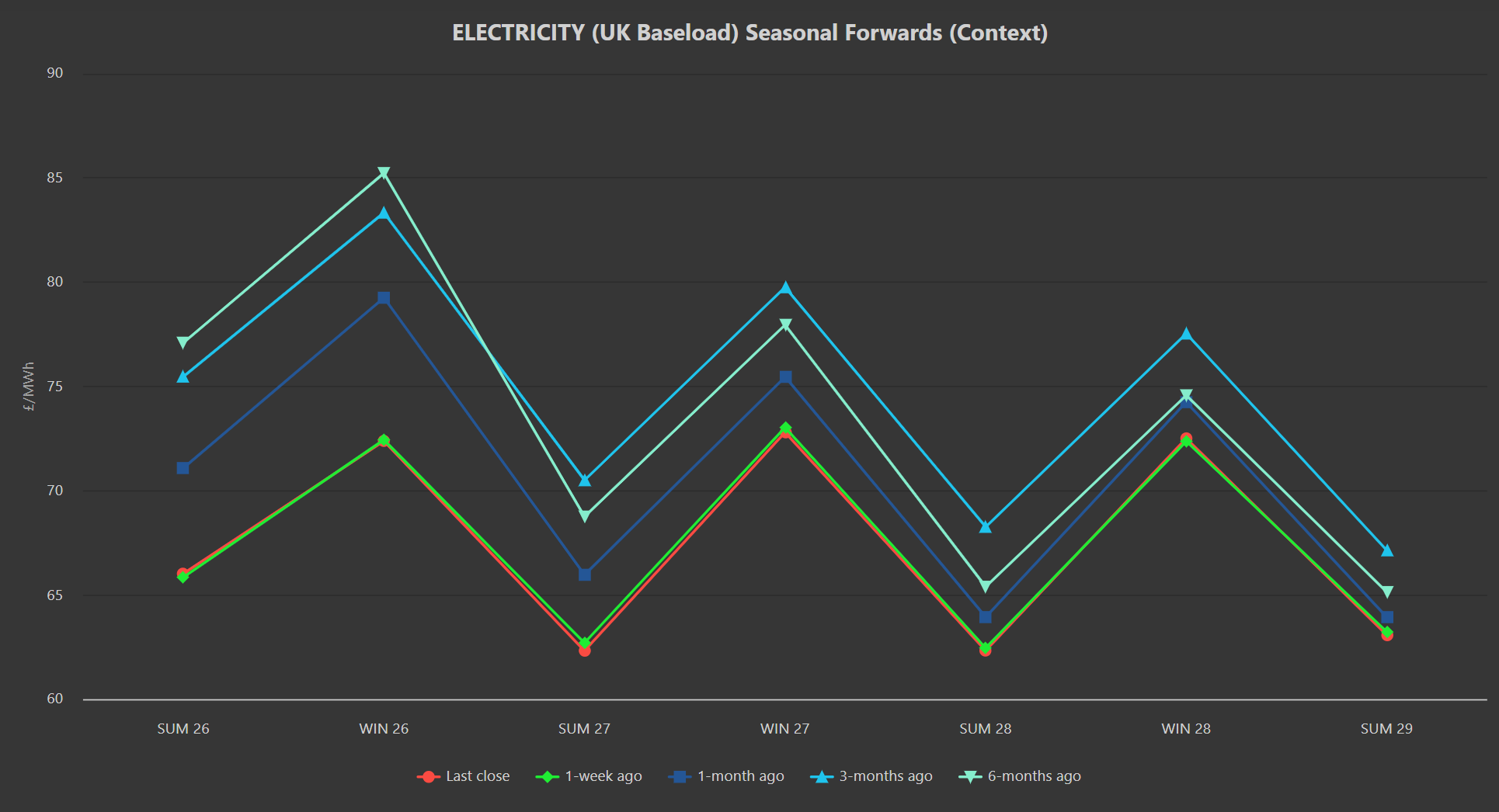 ELECTRICITY & CARBON