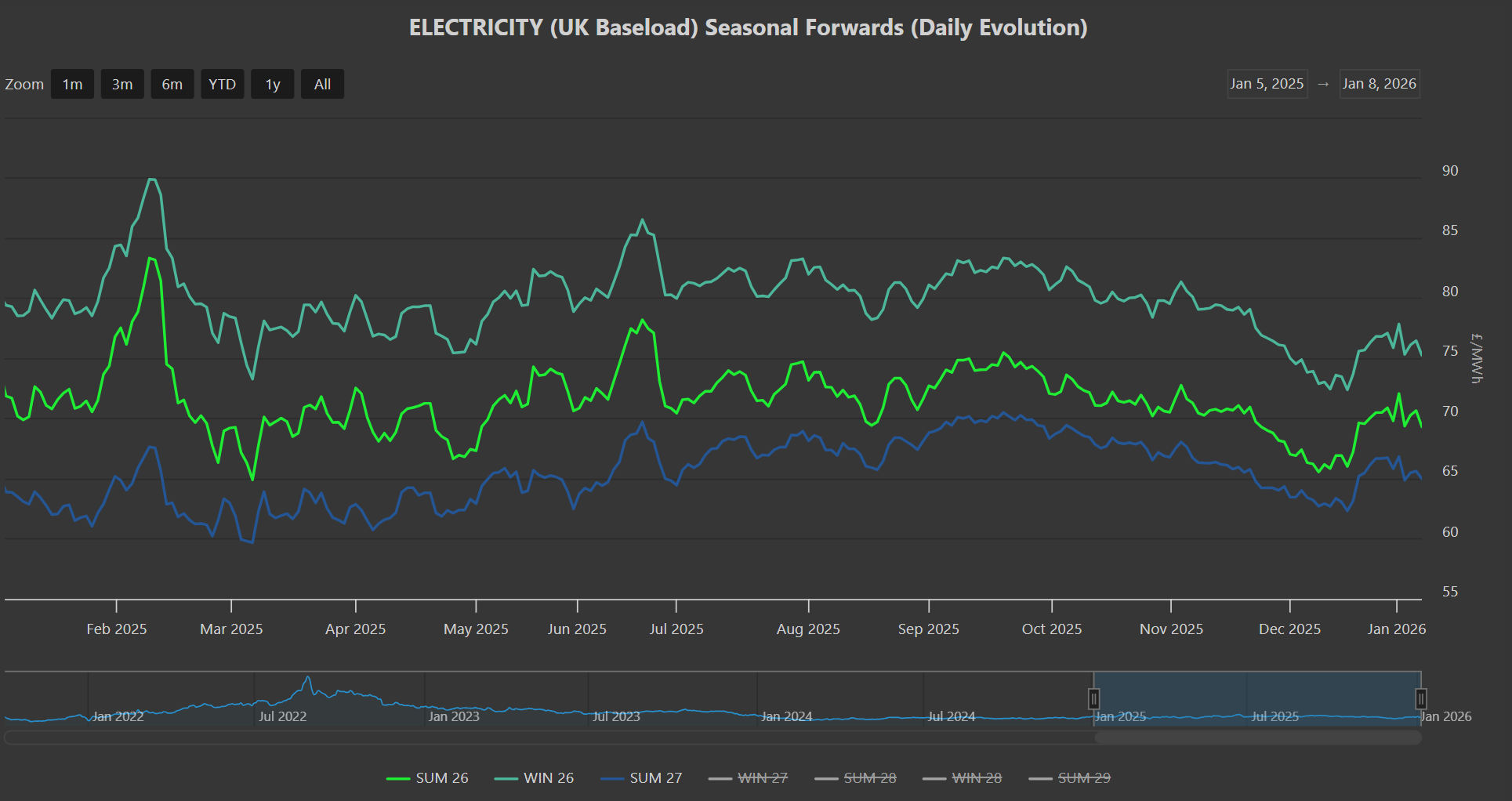 ELECTRICITY & CARBON