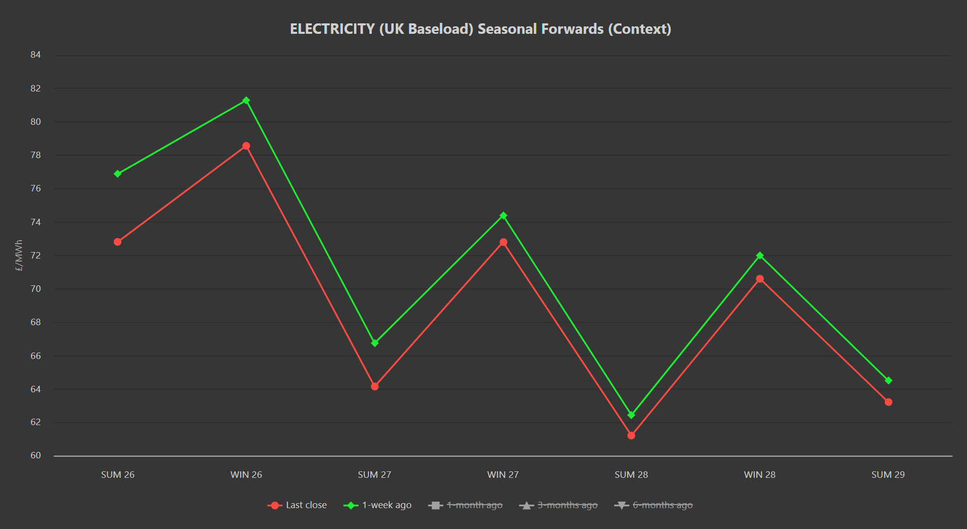 ELECTRICITY & CARBON