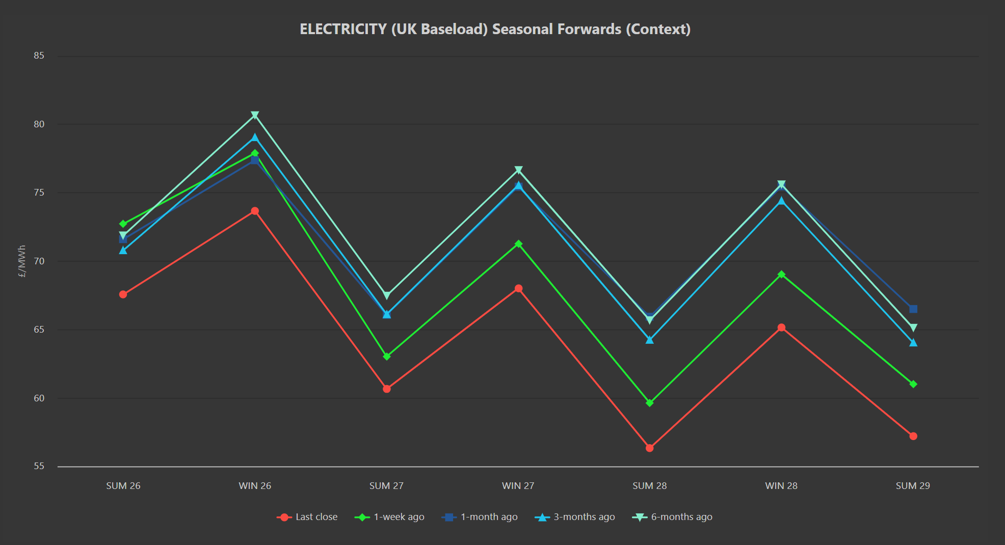 ELECTRICITY & CARBON