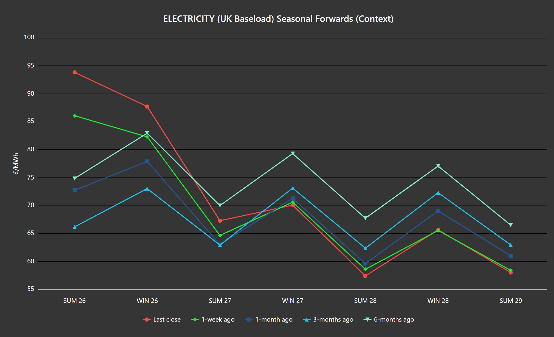 ELECTRICITY & CARBON