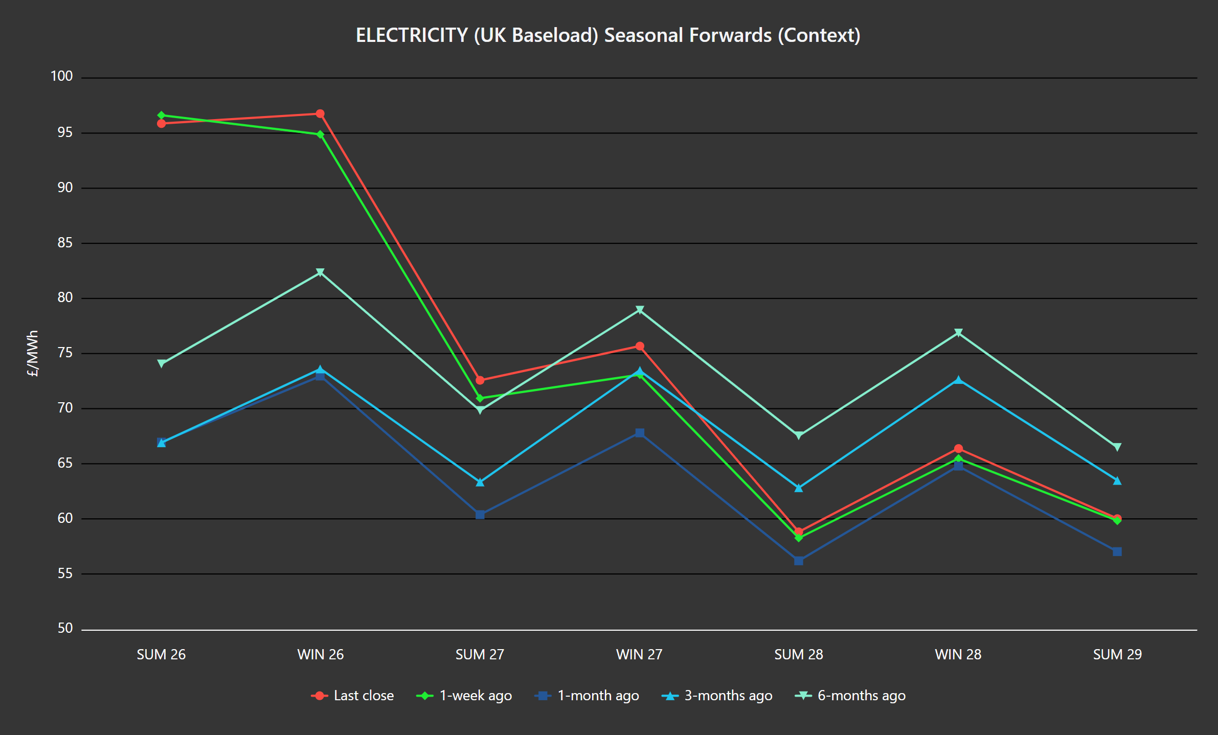 ELECTRICITY & CARBON