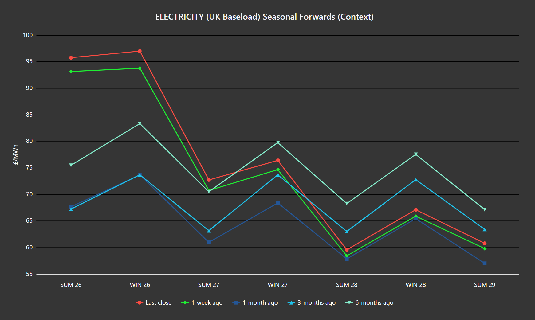 ELECTRICITY & CARBON