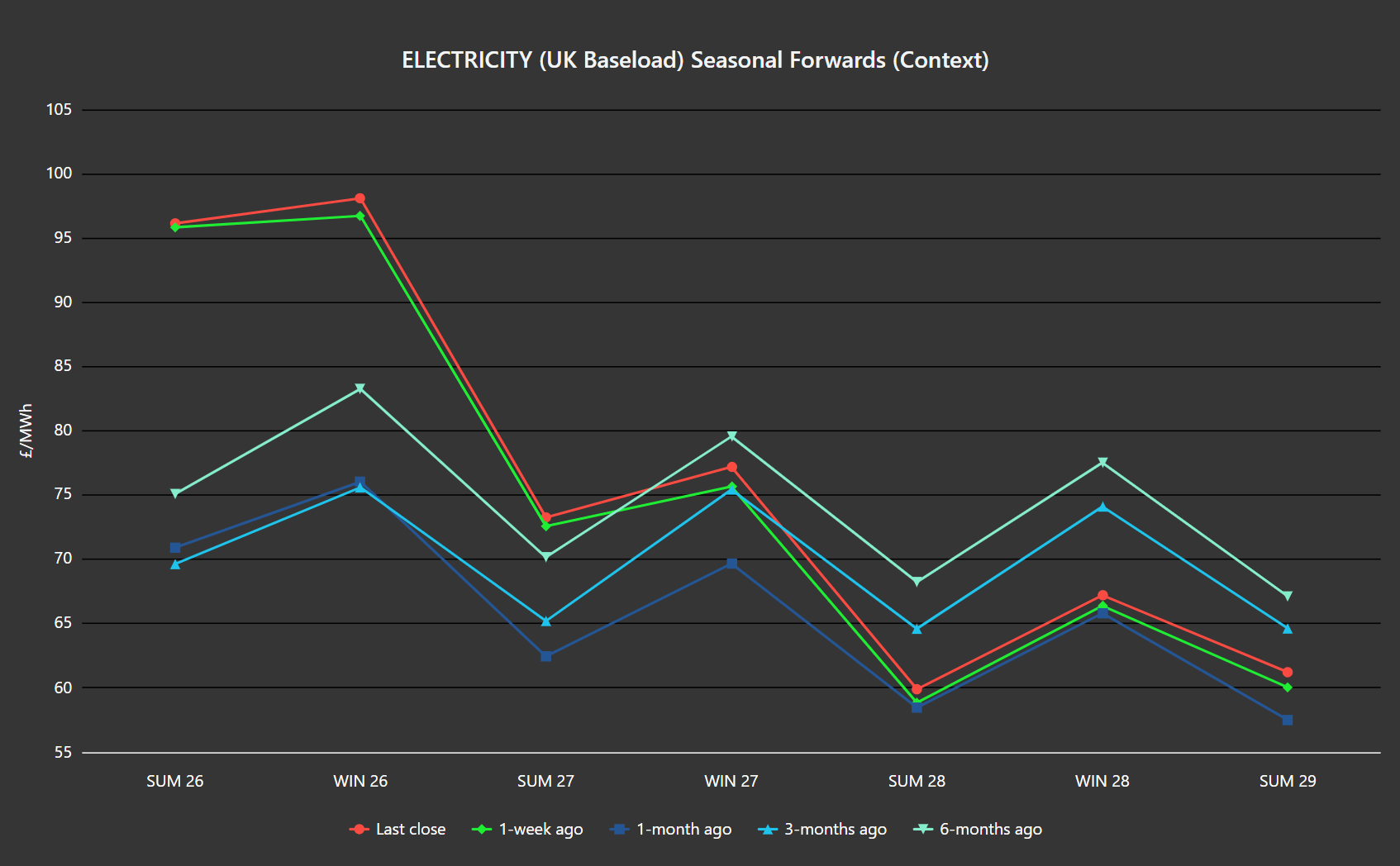 ELECTRICITY & CARBON