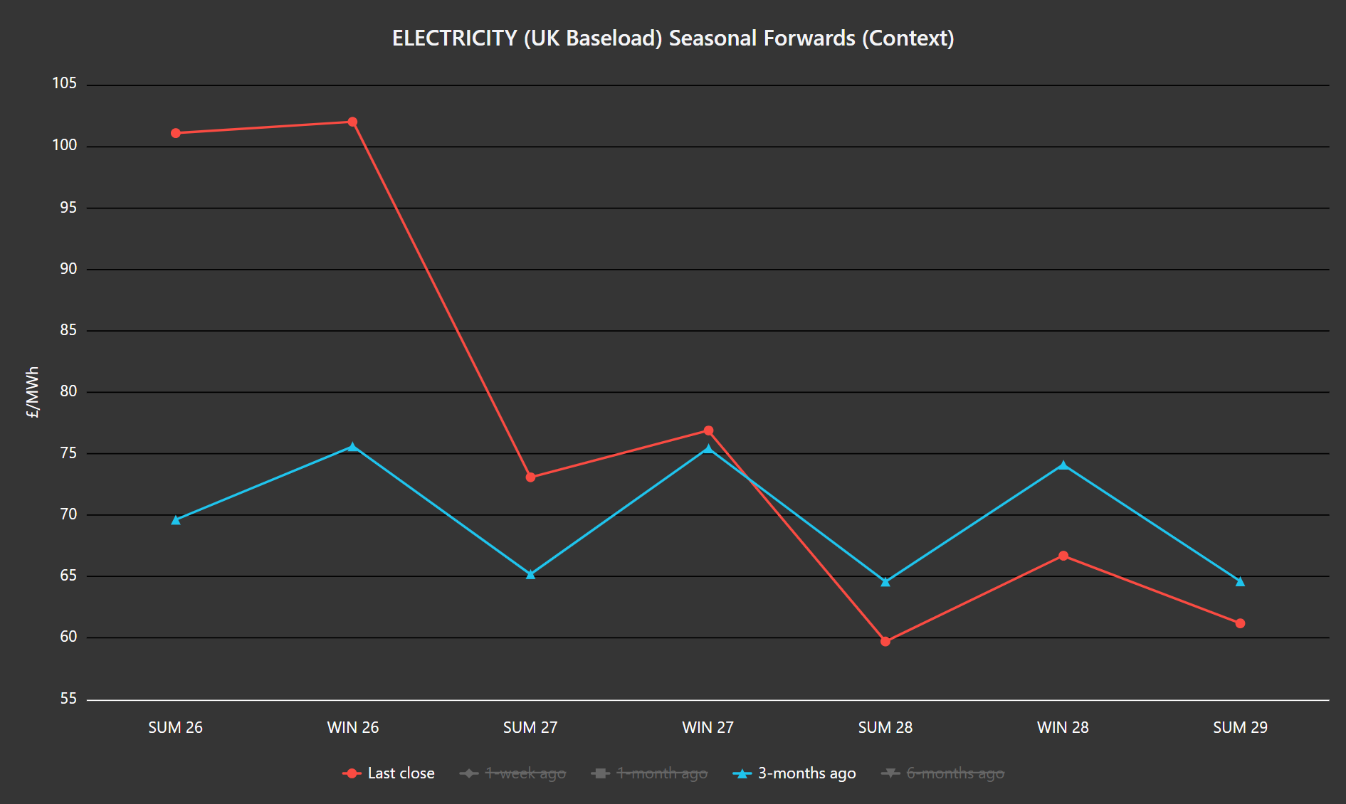 ELECTRICITY & CARBON