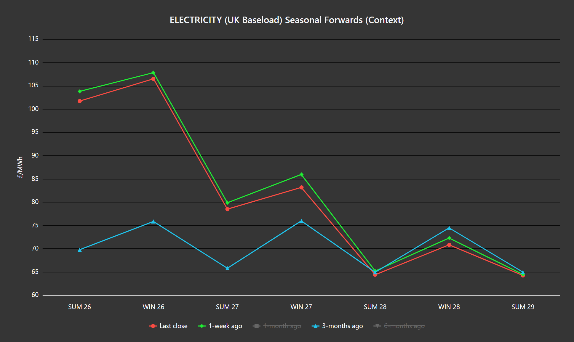 ELECTRICITY & CARBON