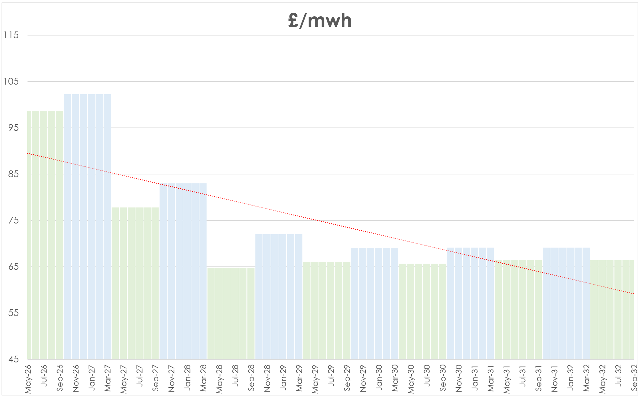 ELECTRICITY & CARBON