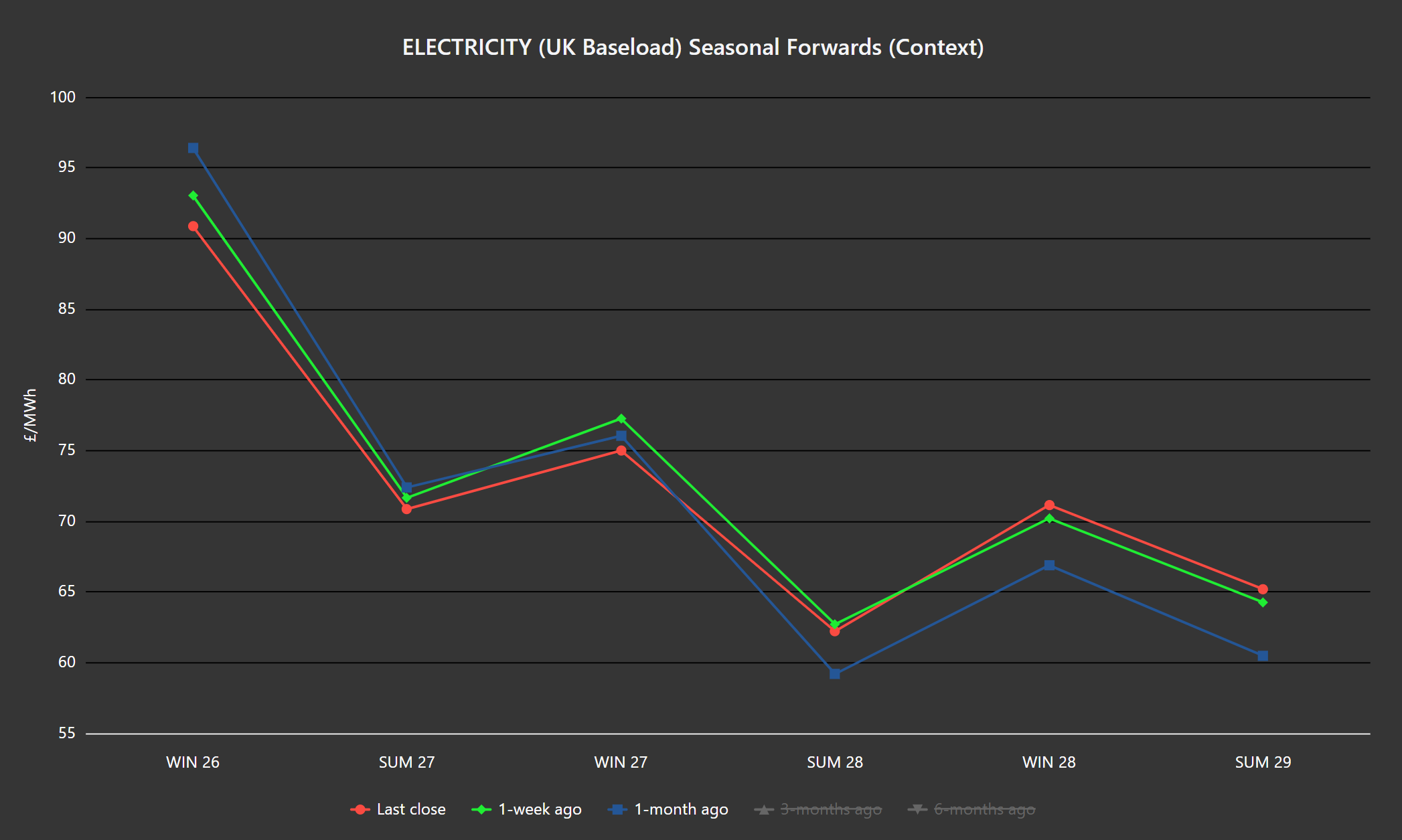 ELECTRICITY & CARBON