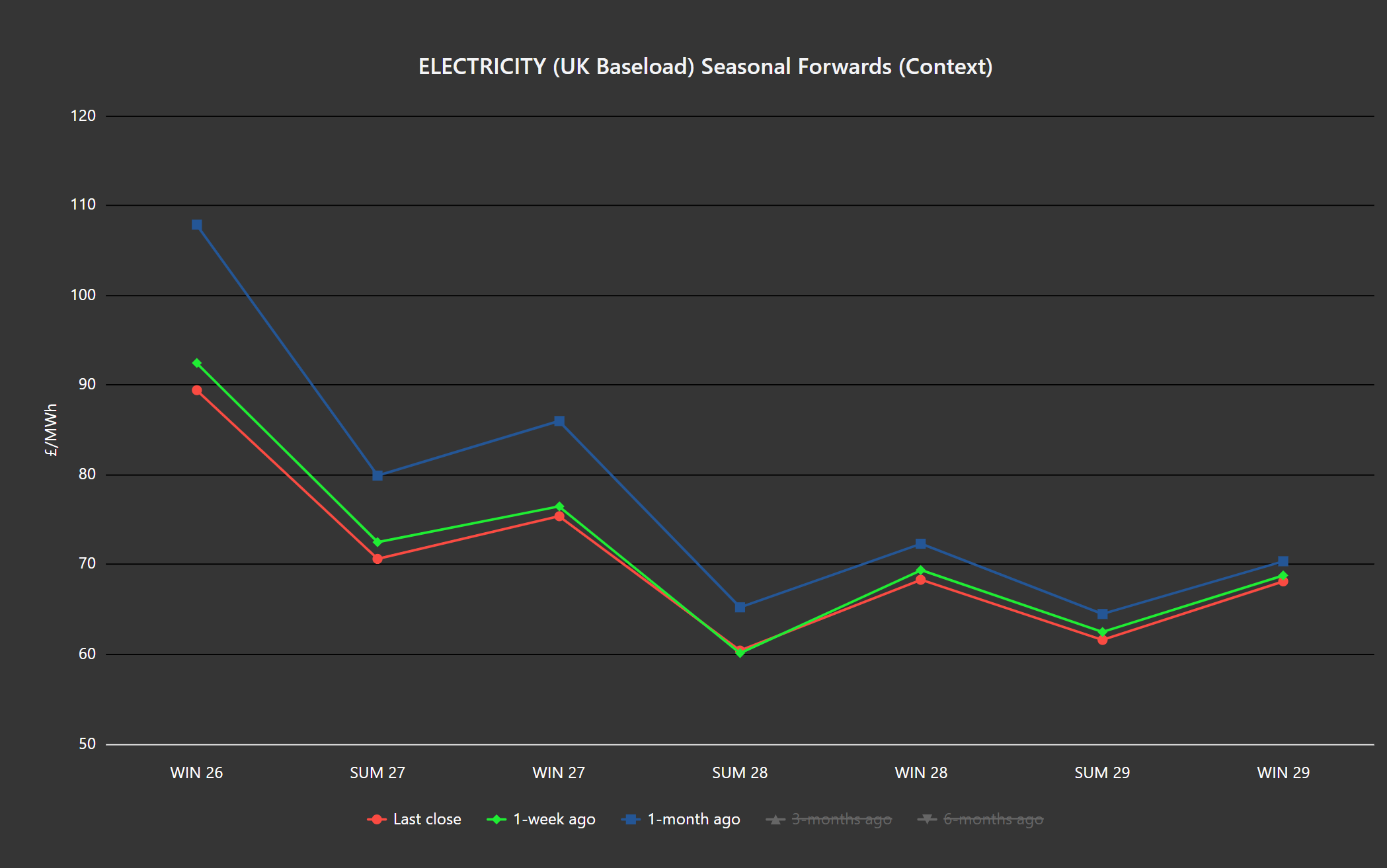 ELECTRICITY & CARBON