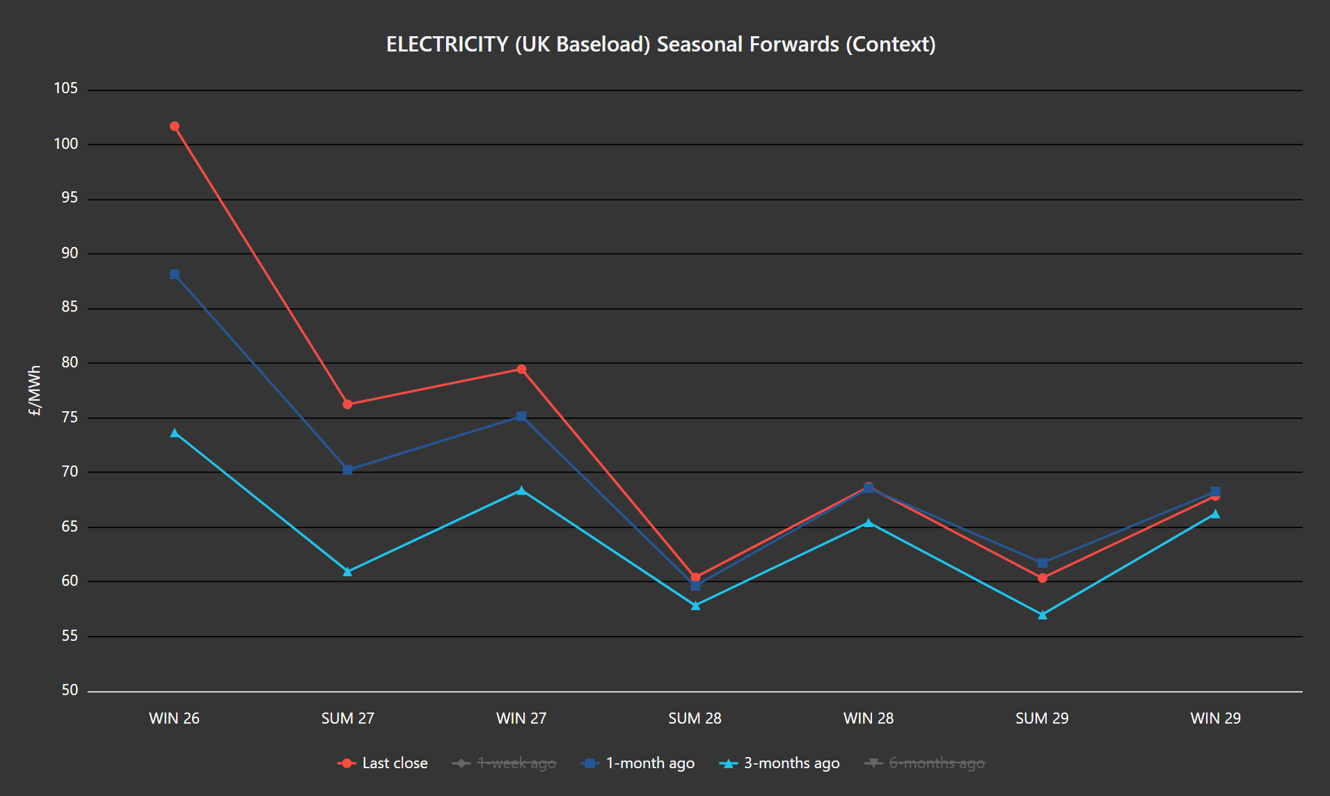 ELECTRICITY & CARBON