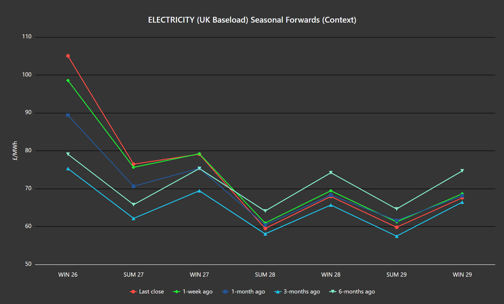 ELECTRICITY & CARBON