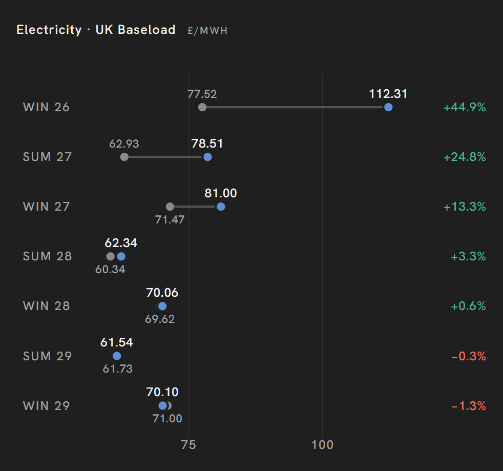 ELECTRICITY & CARBON