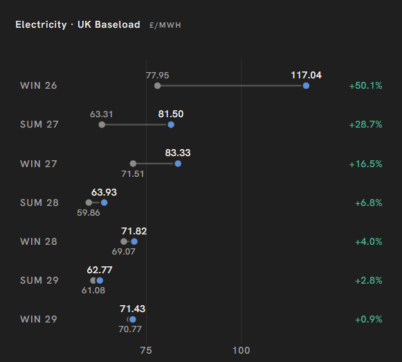 ELECTRICITY & CARBON