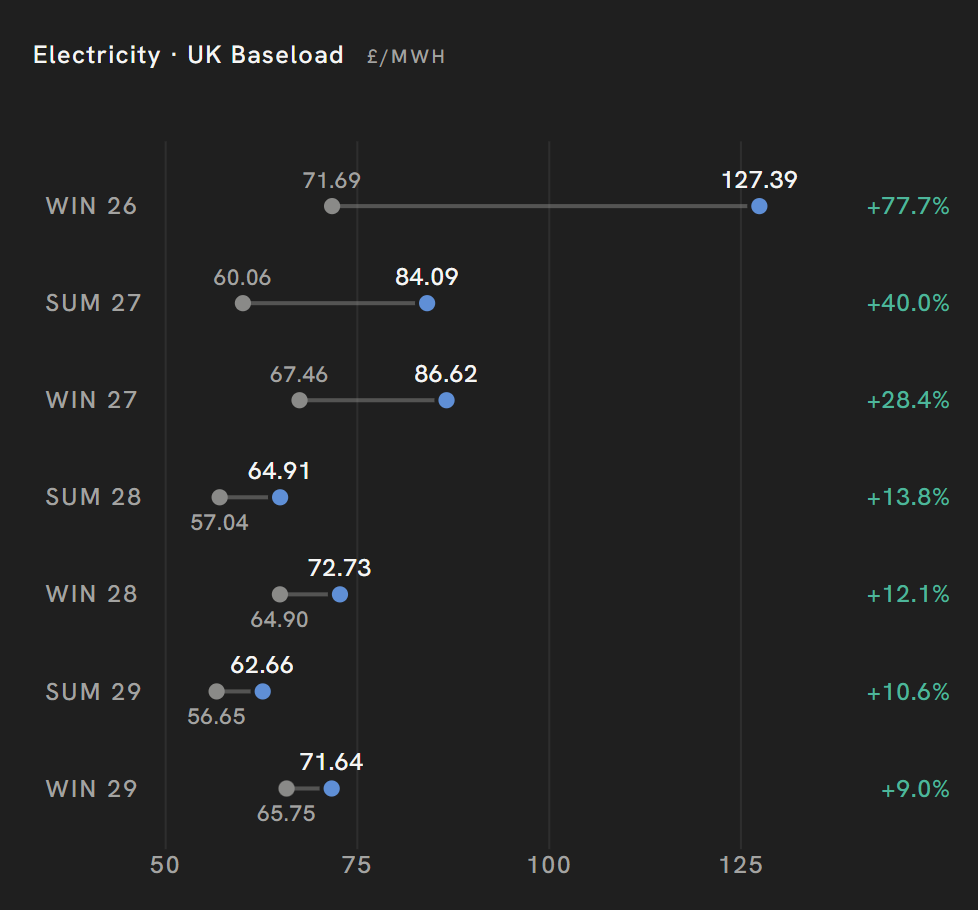 ELECTRICITY & CARBON