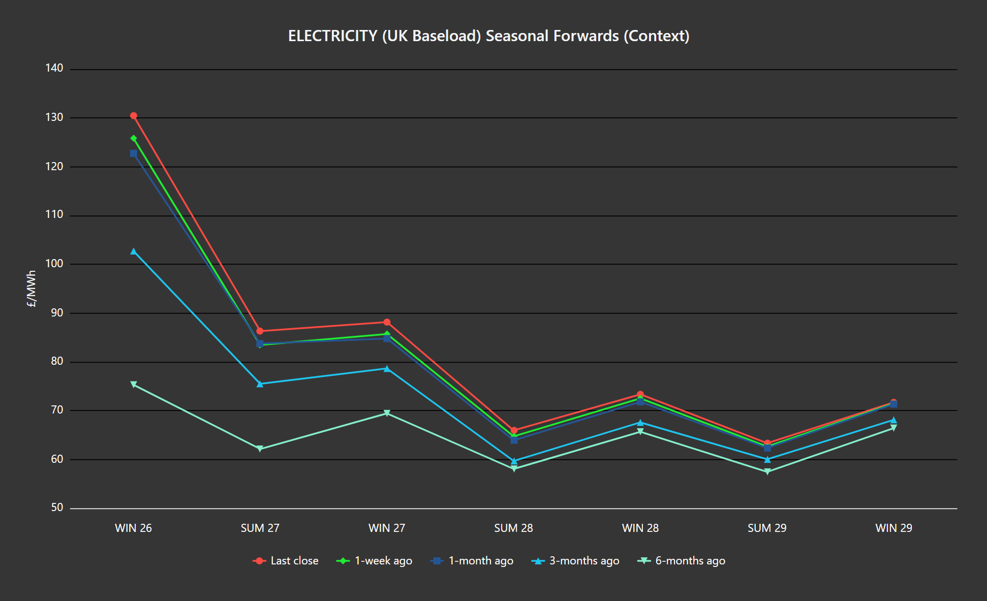 ELECTRICITY & CARBON