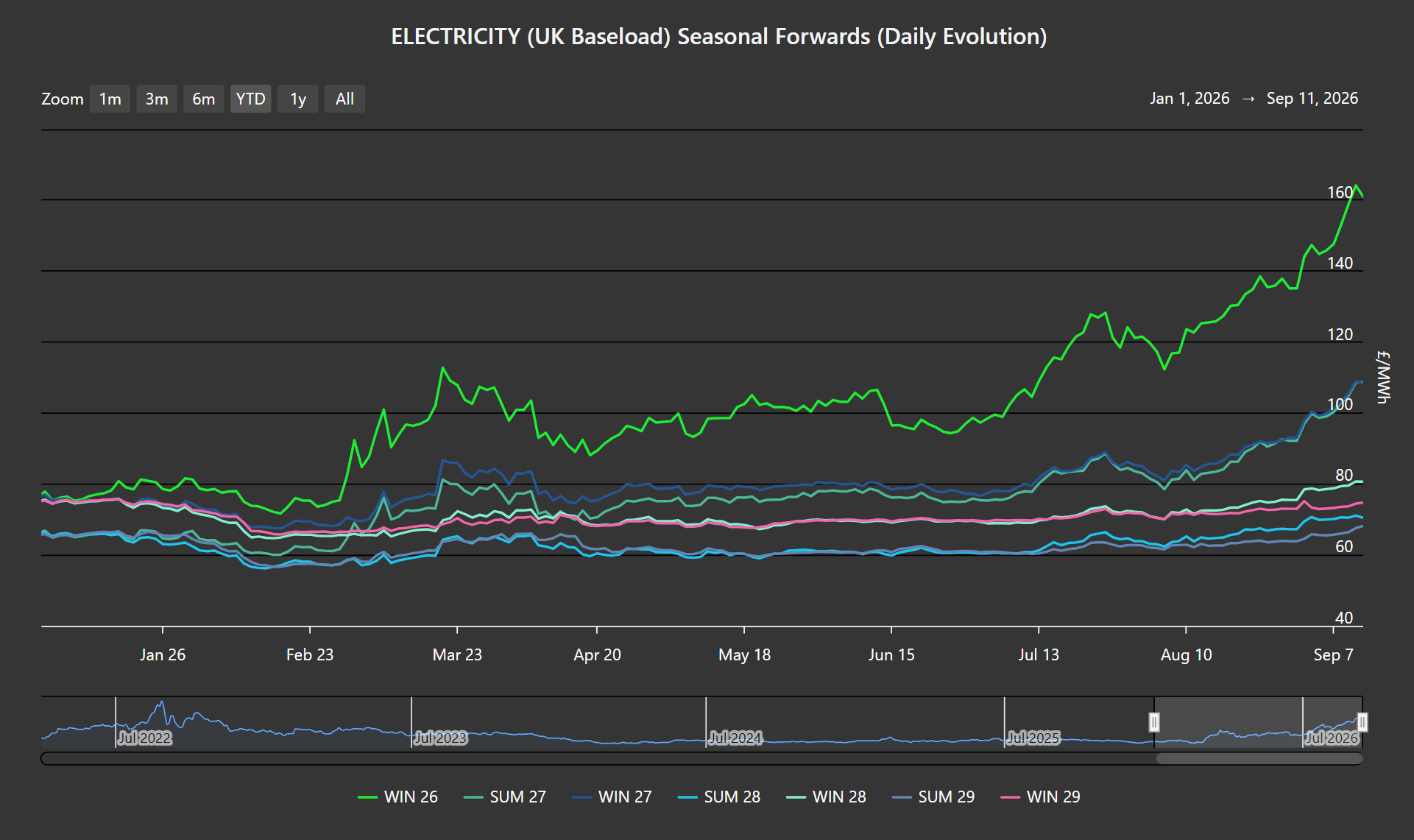 ELECTRICITY & CARBON