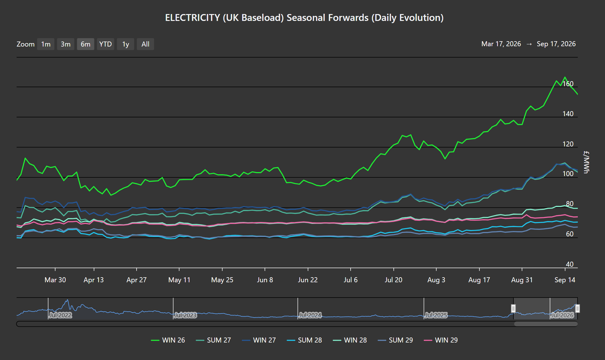 ELECTRICITY & CARBON
